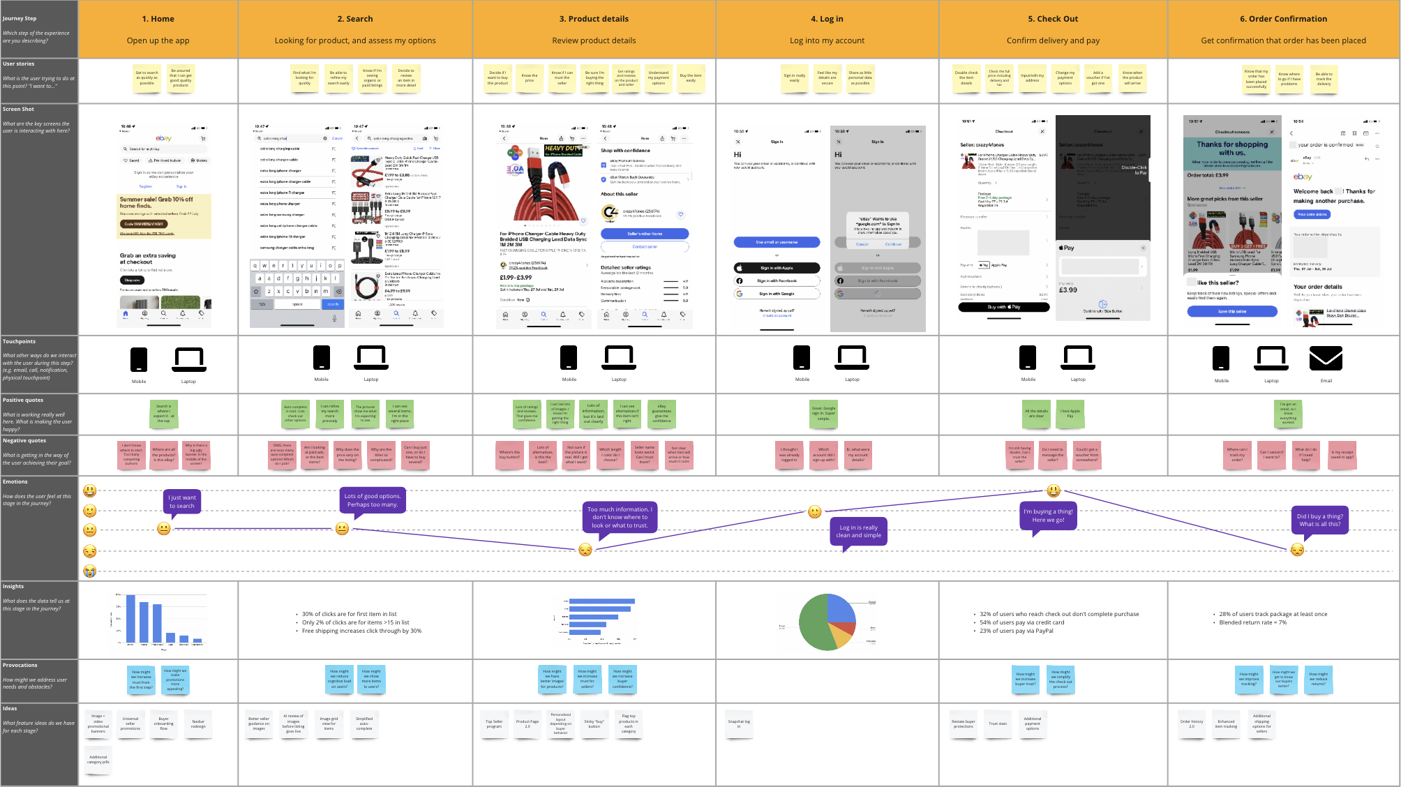 Survey Design Process